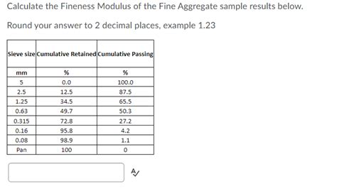 Solved Calculate The Fineness Modulus Of The Fine Aggregate Chegg