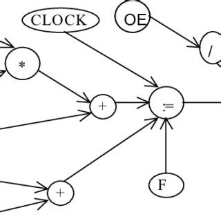 internal representation generated   equations
