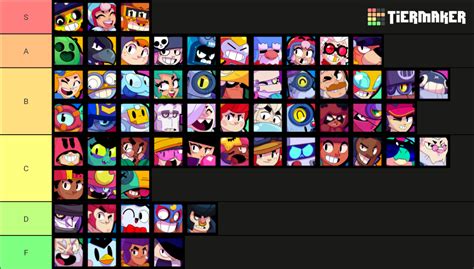 Brawl Stars All Brawlers 60 Brawler Tier List Community Rankings Tiermaker