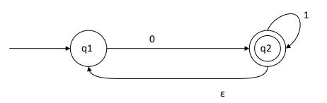 Solved Convert The Following Nfa To An Equivalent Dfa Chegg