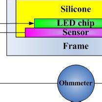 Illustration of micro temperature sensor in LED. | Download Scientific ...