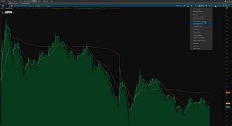 Fidelity Vs Td Ameritrade Vs Charles Schwab Vs Vanguard Competitor