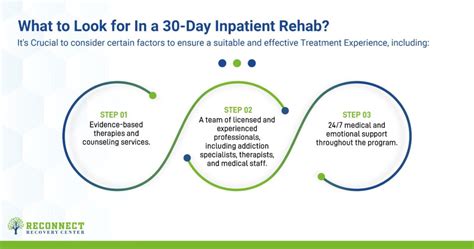 What Does A Typical Day At 30 Day Inpatient Looks Like