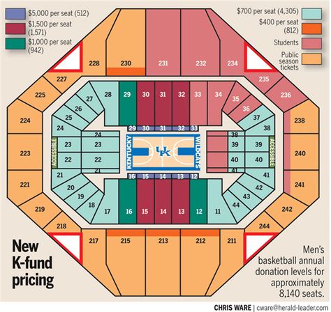 Rupp Arena Seating Chart With Seat Numbers Cabinets Matttroy