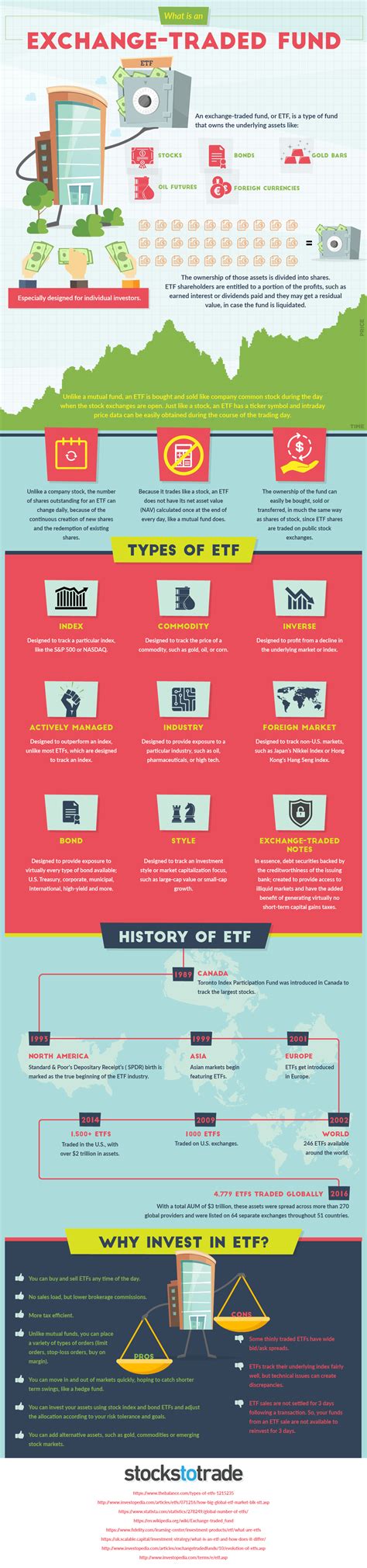 What Is An ETF {INFOGRAPHIC}