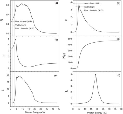 Some Optical Properties Such As A Reflectivity R B Extinction