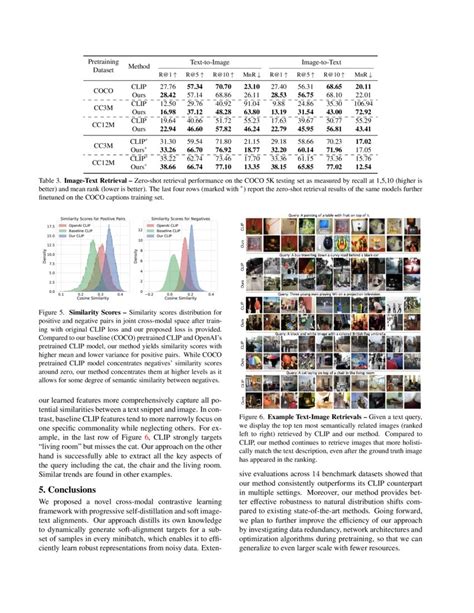 Robust Cross Modal Representation Learning With Progressive Self