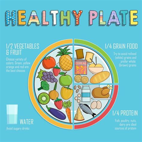 Healthy Plate for Happy Kids Healthy Diet For Kids, Healthy Food Plate, What Is Healthy Eating ...