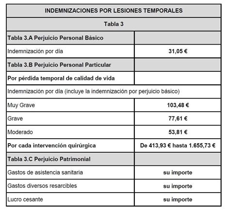 Baremo De Tráfico 2019 De Accidentes Fm Abogados