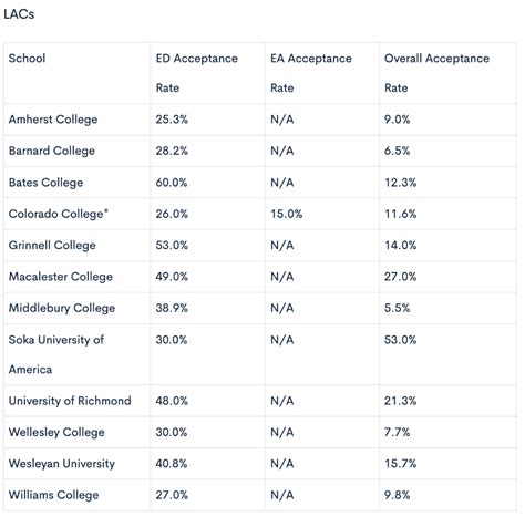 Top Engineering Schools Ranked By Acceptance Rate The Most Selective Programs Explained