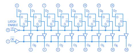 Working of latch IC 74LS373 - Gadgetronicx