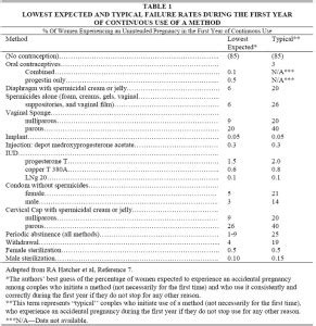 Microgestin Fe 1/20 (RPK Pharmaceuticals, Inc.): FDA Package Insert