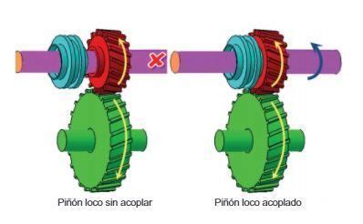 Acoplamiento Del Pi N Con El Eje Secundario Palanca De Cambios
