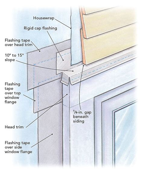 Window Flashing Before Or After Housewrap Greenbuildingadvisor