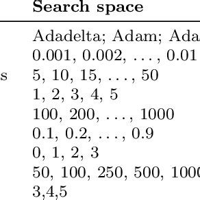 Hyperparameters used in optimization | Download Scientific Diagram