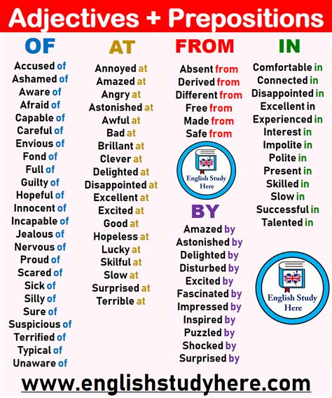 Adjectives + Prepositions List - English Study Here