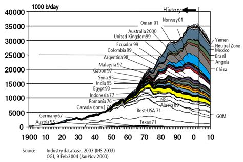 Patterns In Resource Consumption The Geographer Online