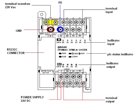 Plc Tips Membaca Label Pada Plc