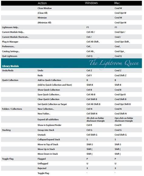 The Ultimate List Of Keyboard Shortcuts For Lightroom Artofit