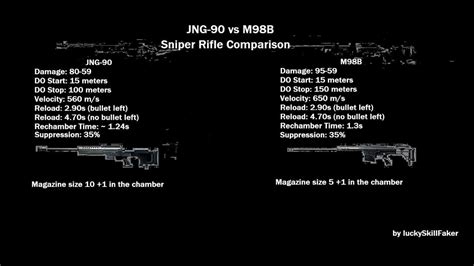 Bf3 Jng 90 Vs M98b Bullet Drop Comparison And More New Close