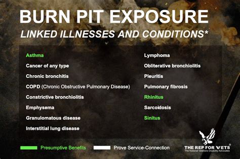 Exposed To Burn Pits Get Disability Compensation For Three New Fast