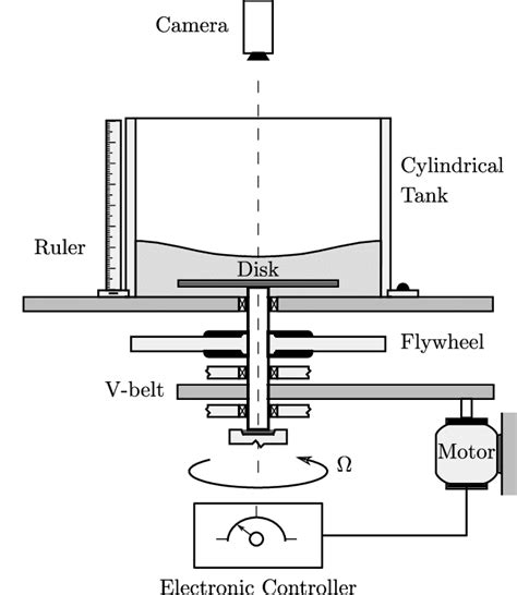 Schematic Of The Experimental Apparatus Download Scientific Diagram