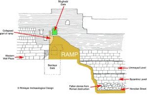 Mughrabi Gate Bridge Is Back On The Agenda Ritmeyer Archaeological Design