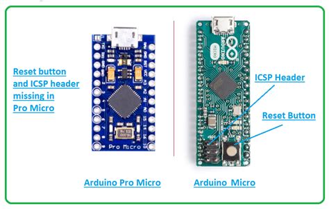 Introduction To Arduino Pro Micro The Engineering Projects Hot Sex