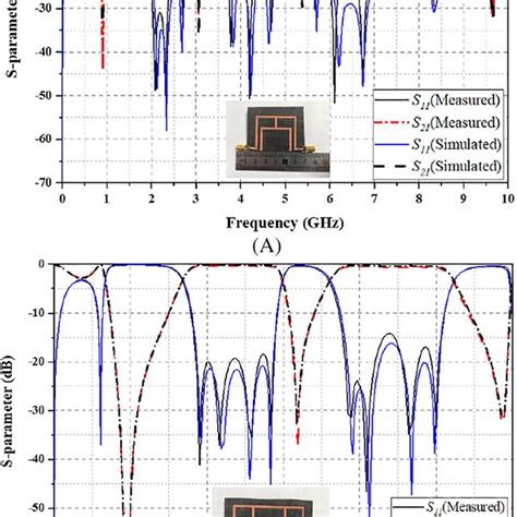 A Layout Of Dualband Bandpass Filter Bpf And Its Optimization B