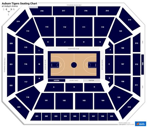 Auburn Arena Seating Charts