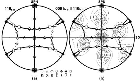 A Schematic 110 Pole Figure In Stereographic Projection Showing The