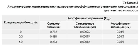 Прибор измеряющий плотность мочи | ALAWARK