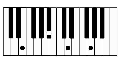 What Are Chord Progressions How To Write Chord Progressions