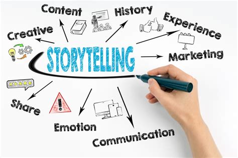 5 Powerful Ways Brand Storytelling Can Ignite Unforgettable Customer