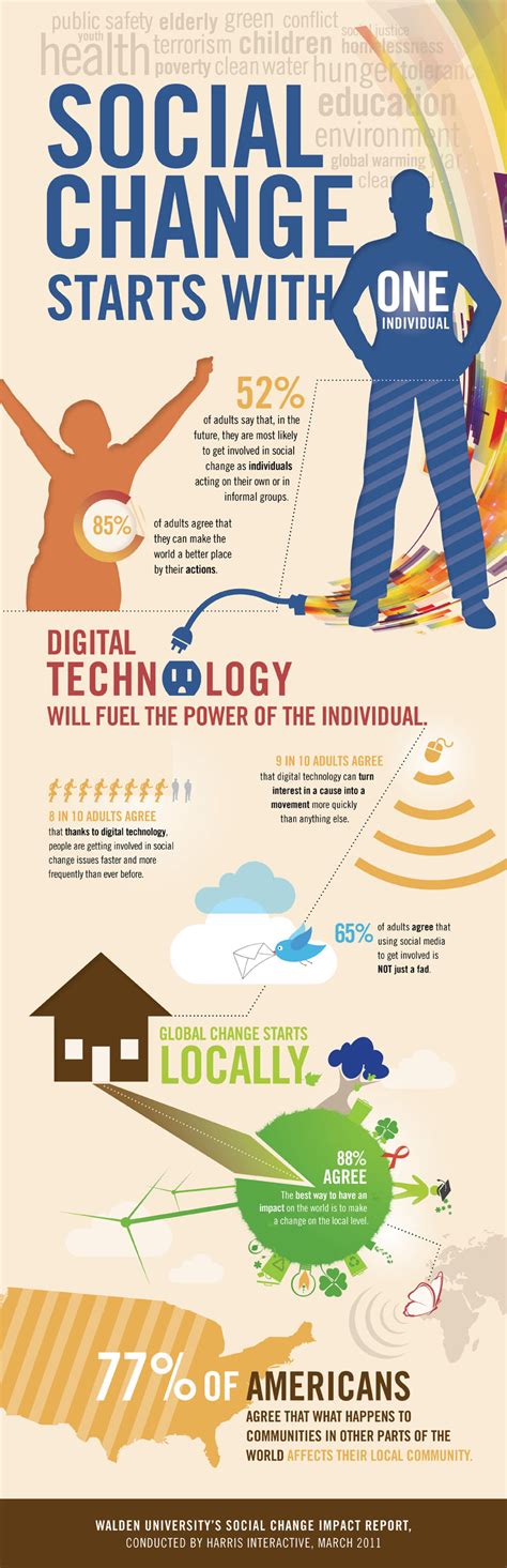 Los Cambios Sociales Comienzan Por Un Individuo Infografia