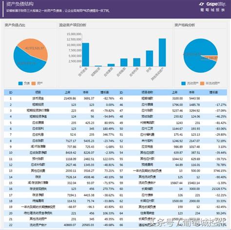 財務報表之海量數據分析 每日頭條