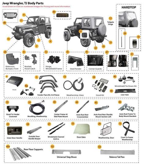 Exploring the Diagram of Exterior Jeep Wrangler Body Parts