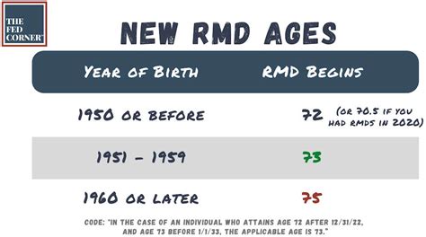 Rmd Age For 2025 Gary M McCown