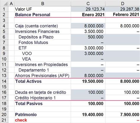 Gu A Construye Tus Estados Financieros Personales A La Perfecci N