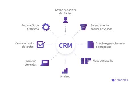 Caracter Sticas De Crm O Que Essa Ferramenta Deve Ter