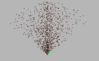particle objects