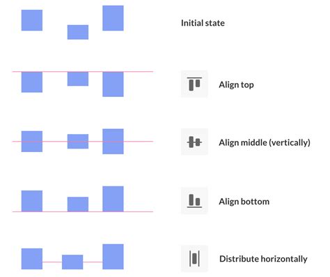 Aligning And Distributing In Adobe XD Learn Adobe XD With XDGuru