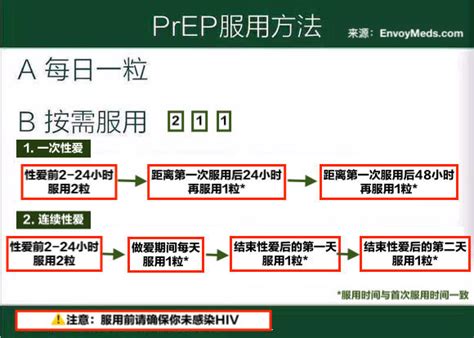 Prep Prep Envoymeds