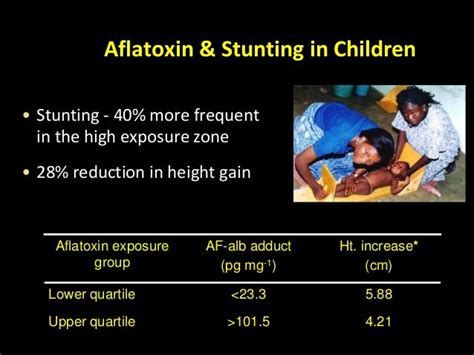 Aflatoxin Impacts And Management