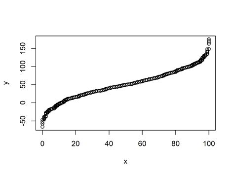 Quantile function - General - Posit Community