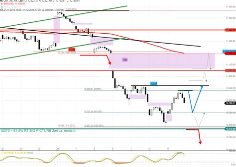 DAX Tagesausblick für Mittwoch 12 12 2018 stock3