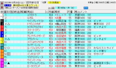 ダート未勝利の男！1028土予想分 ごんぬの競馬予想