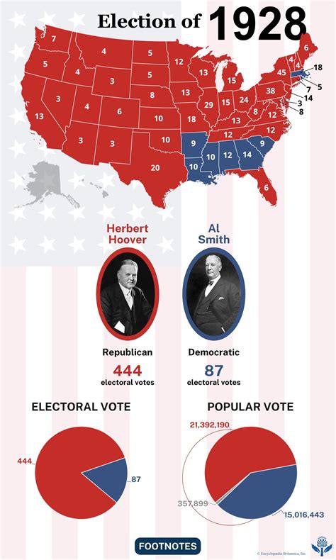 United States presidential election of 1928 | Herbert Hoover vs. Alfred E. Smith, Republican ...