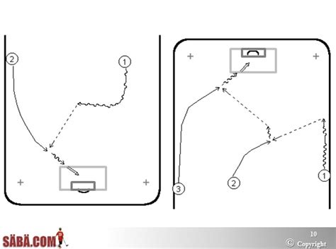 Game situation drills | Floorball Practices and Drills