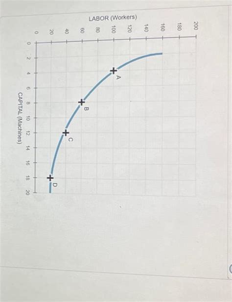 Solved Deriving The Slope Of An Isoquant The Following Chegg